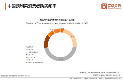 《2023年中国预制菜产业发展蓝皮书》解读 赋能旅游开发项目的新机遇与策略